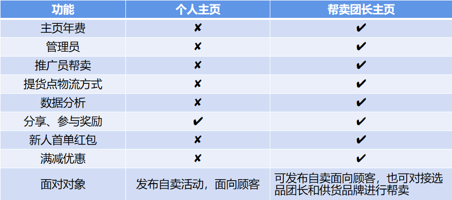 群接龙主页区别及费用操作示意图