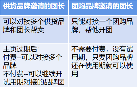 群接龙主页区别及费用操作示意图