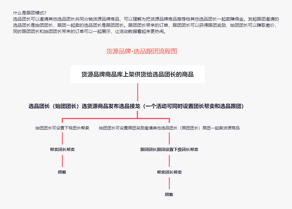 跟团活动如何操作操作示意图