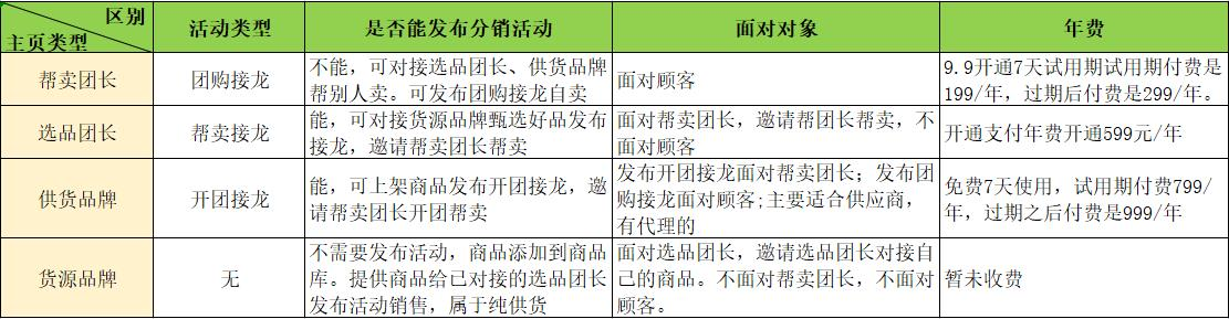 群接龙主页区别及费用操作示意图