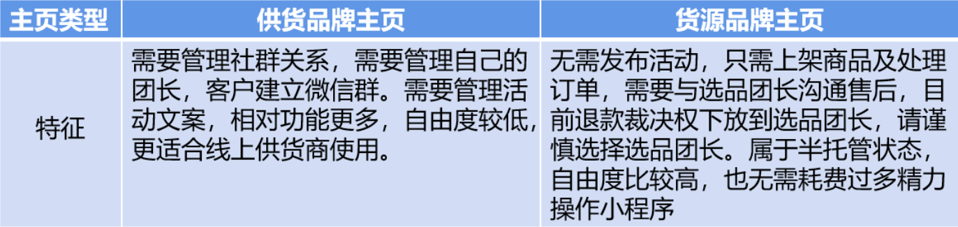 供货品牌主页和货源品牌主页的区别操作示意图